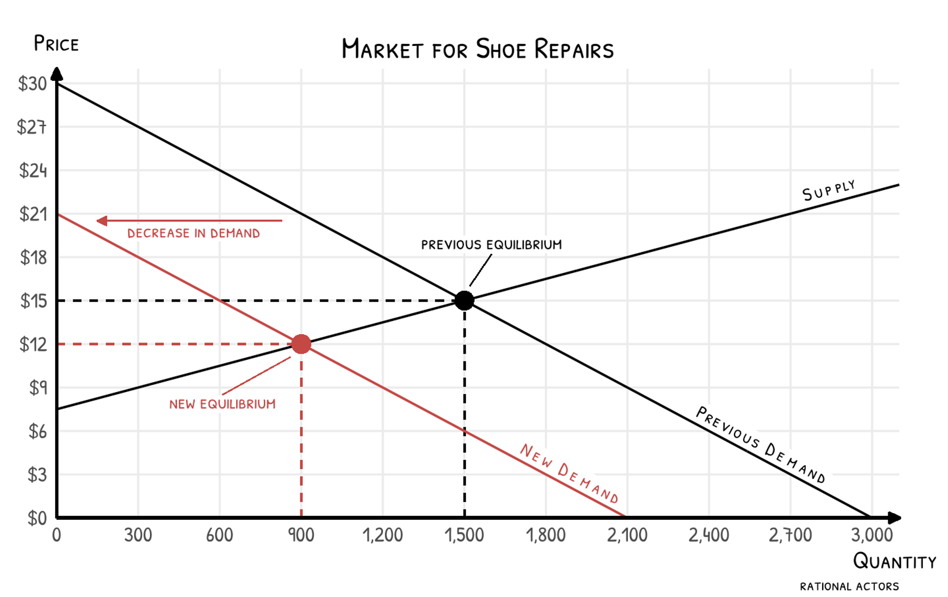 The Demise of Shoe Repair